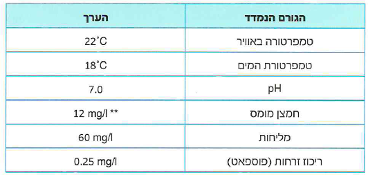 (בספר איור)